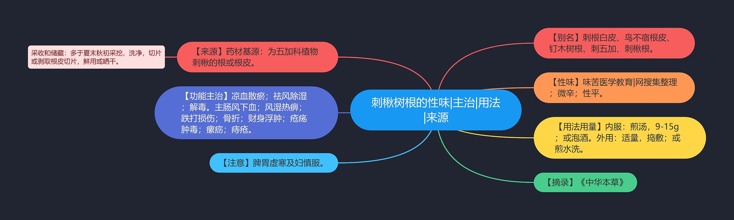 刺楸树根的性味|主治|用法|来源 刺楸树根的性味|主治|用法|来源
