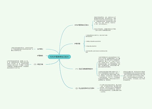 内科护理溃疡性口腔炎