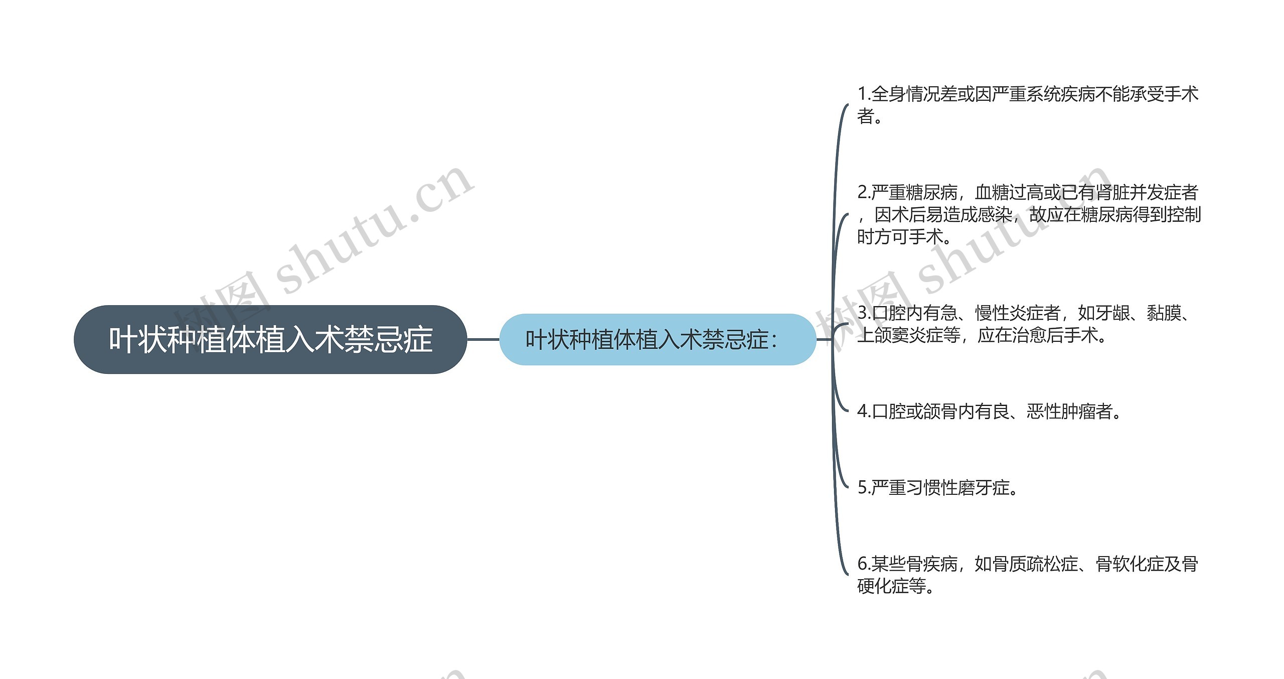 叶状种植体植入术禁忌症