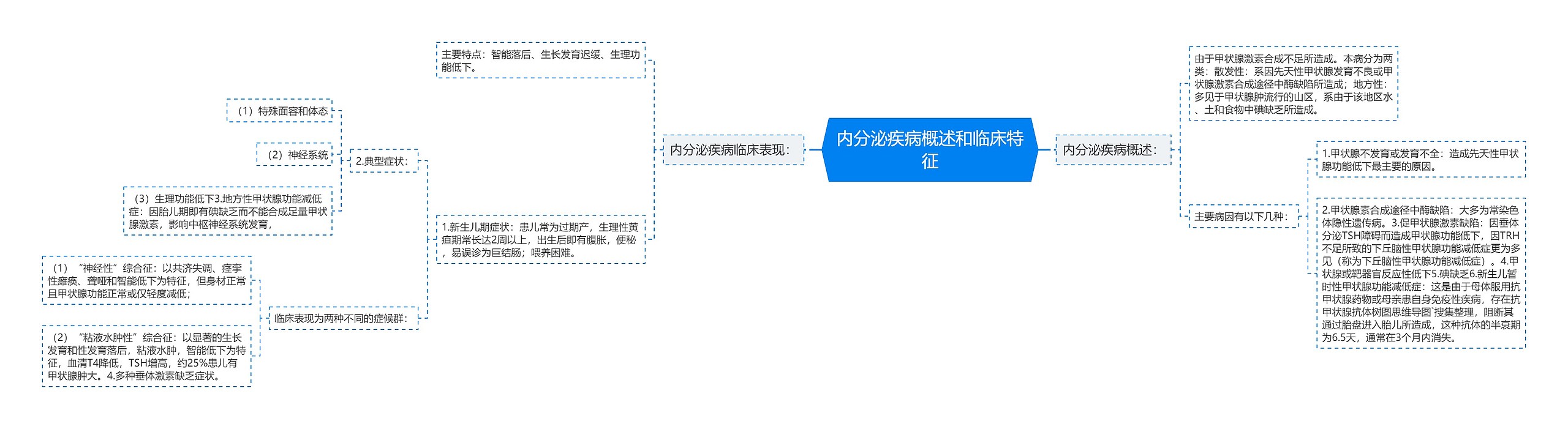 内分泌疾病概述和临床特征