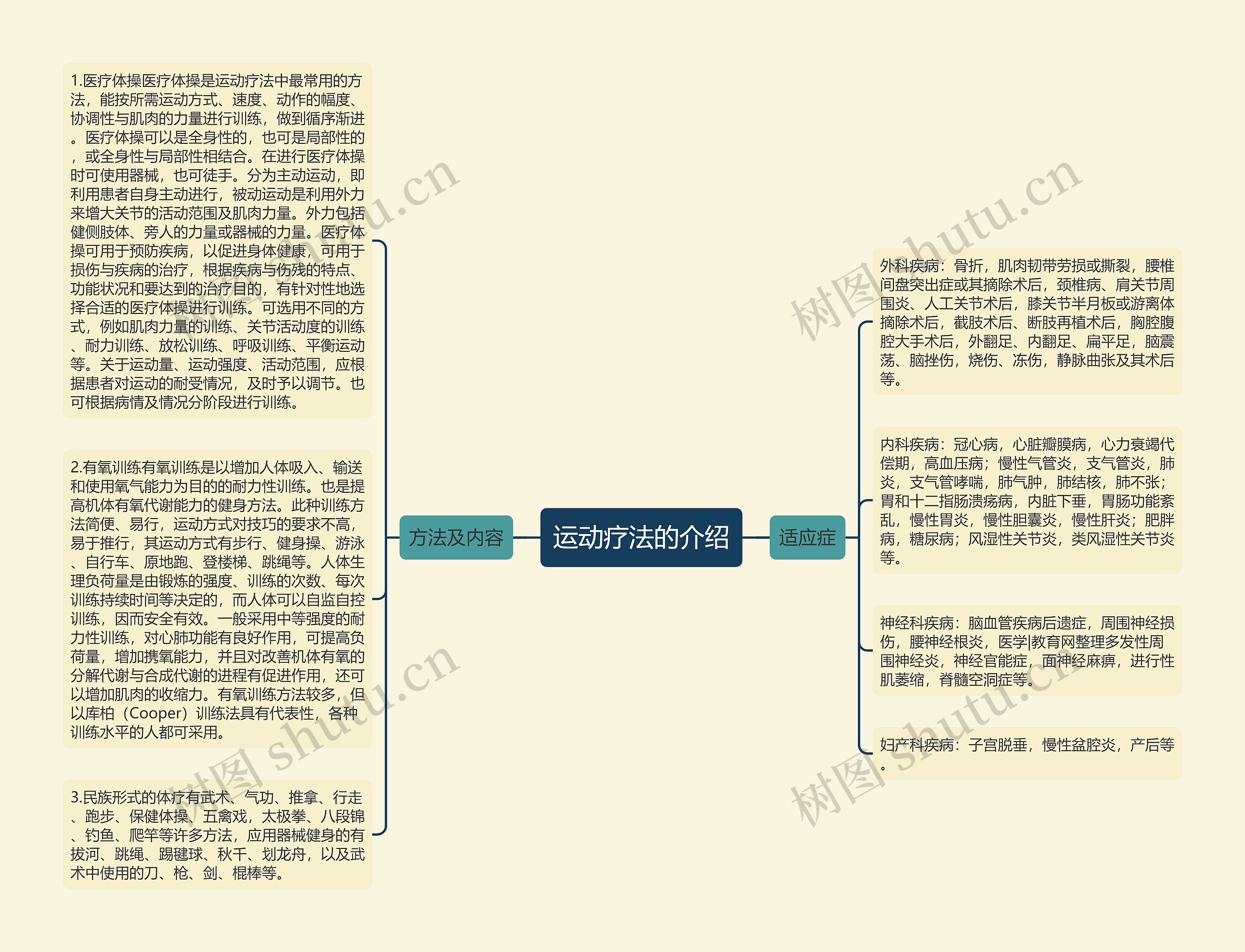 运动疗法的介绍 运动疗法的介绍