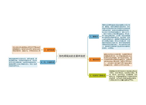 急性阑尾炎的主要并发症