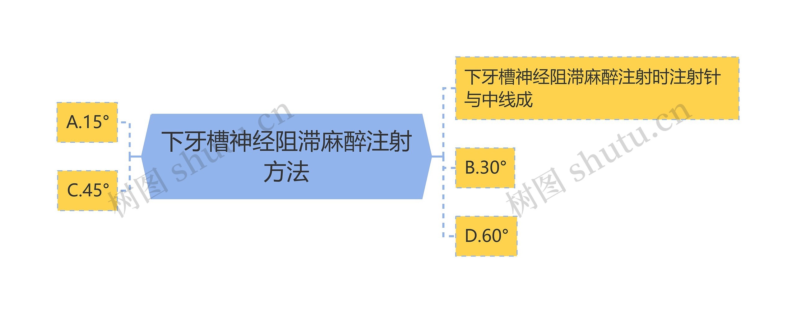 下牙槽神经阻滞麻醉注射方法