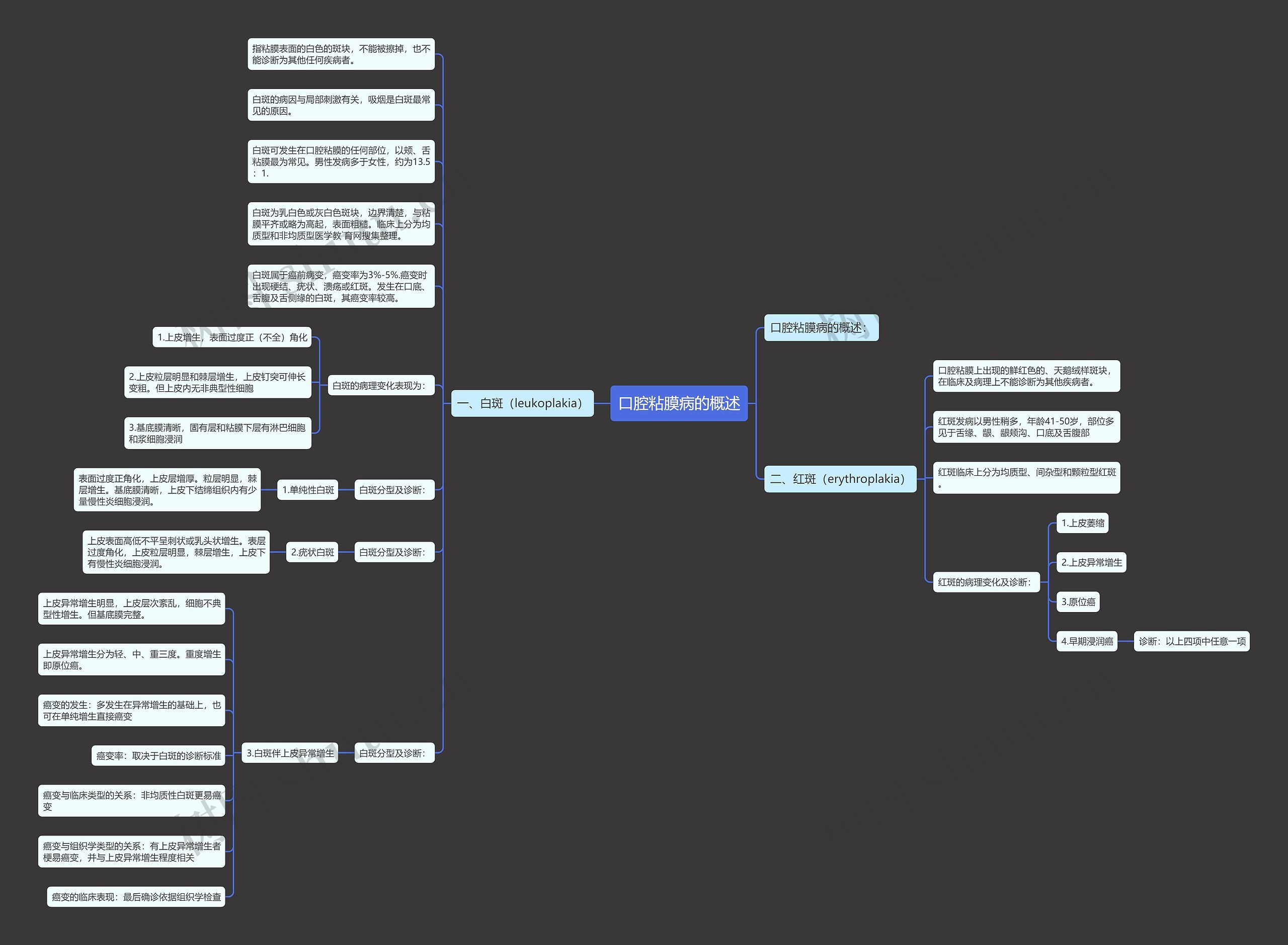 口腔粘膜病的概述 口腔粘膜病的概述