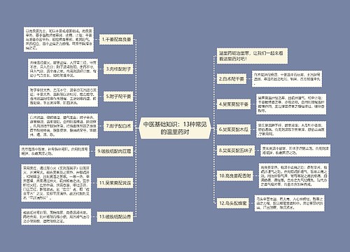 中医基础知识：13种常见的温里药对