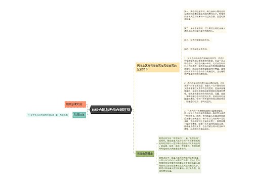 有偿合同与无偿合同区别