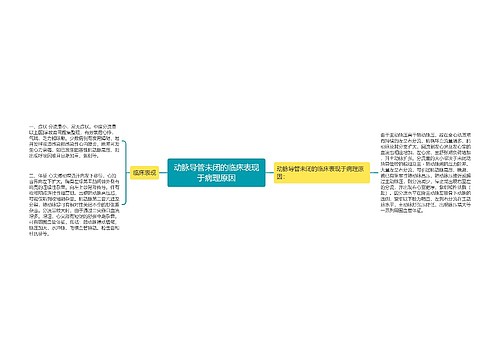 动脉导管未闭的临床表现于病理原因