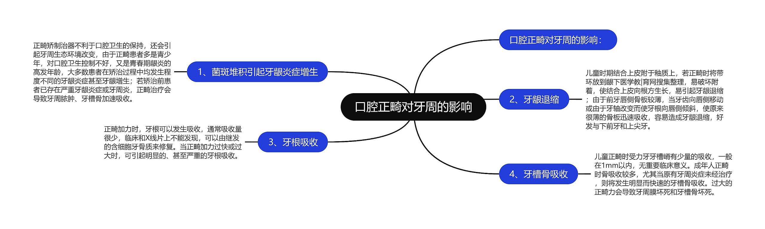 口腔正畸对牙周的影响 口腔正畸对牙周的影响