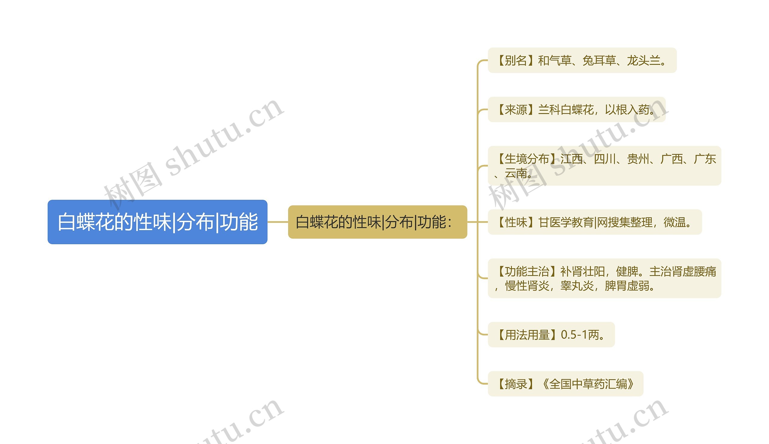 白蝶花的性味|分布|功能