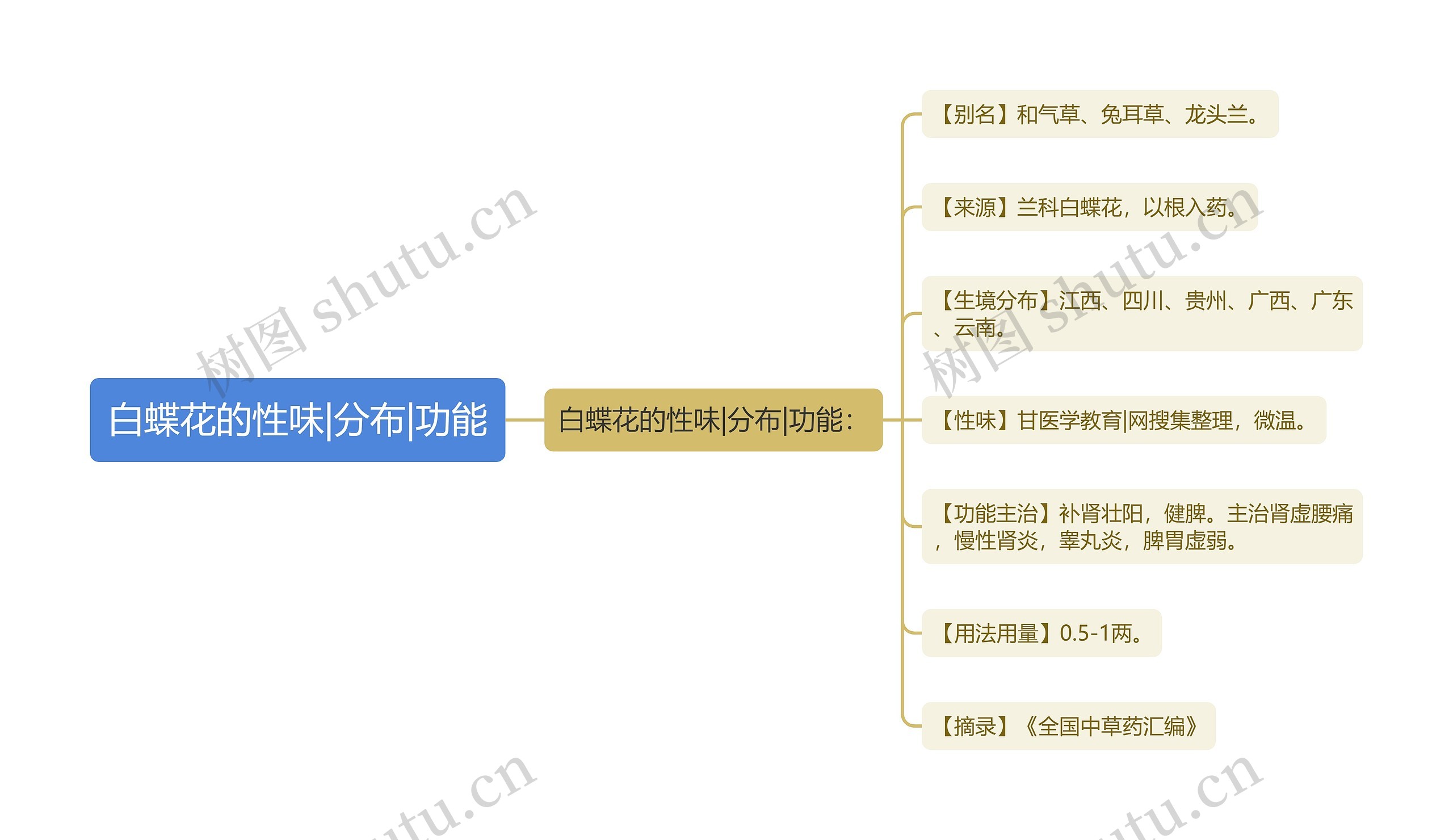 白蝶花的性味|分布|功能 白蝶花的性味|分布|功能