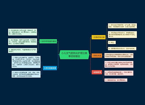 小儿支气管肺炎护理注意事项有哪些