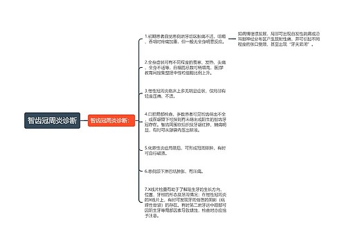 智齿冠周炎诊断