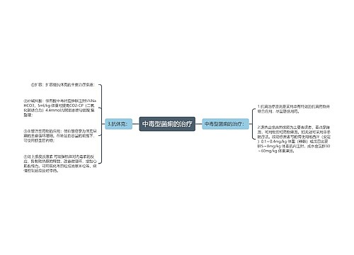 中毒型菌痢的治疗