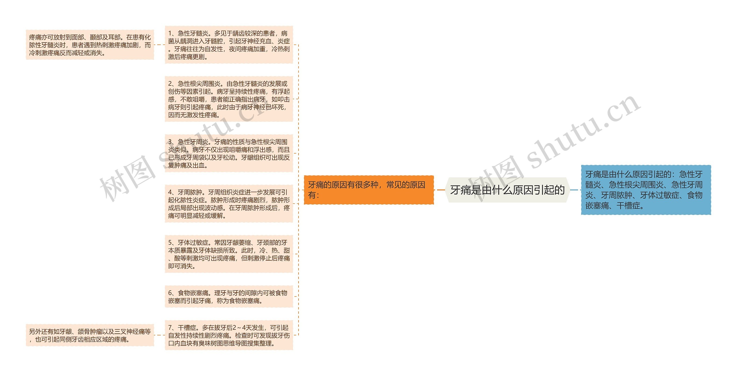 牙痛是由什么原因引起的 牙痛是由什么原因引起的