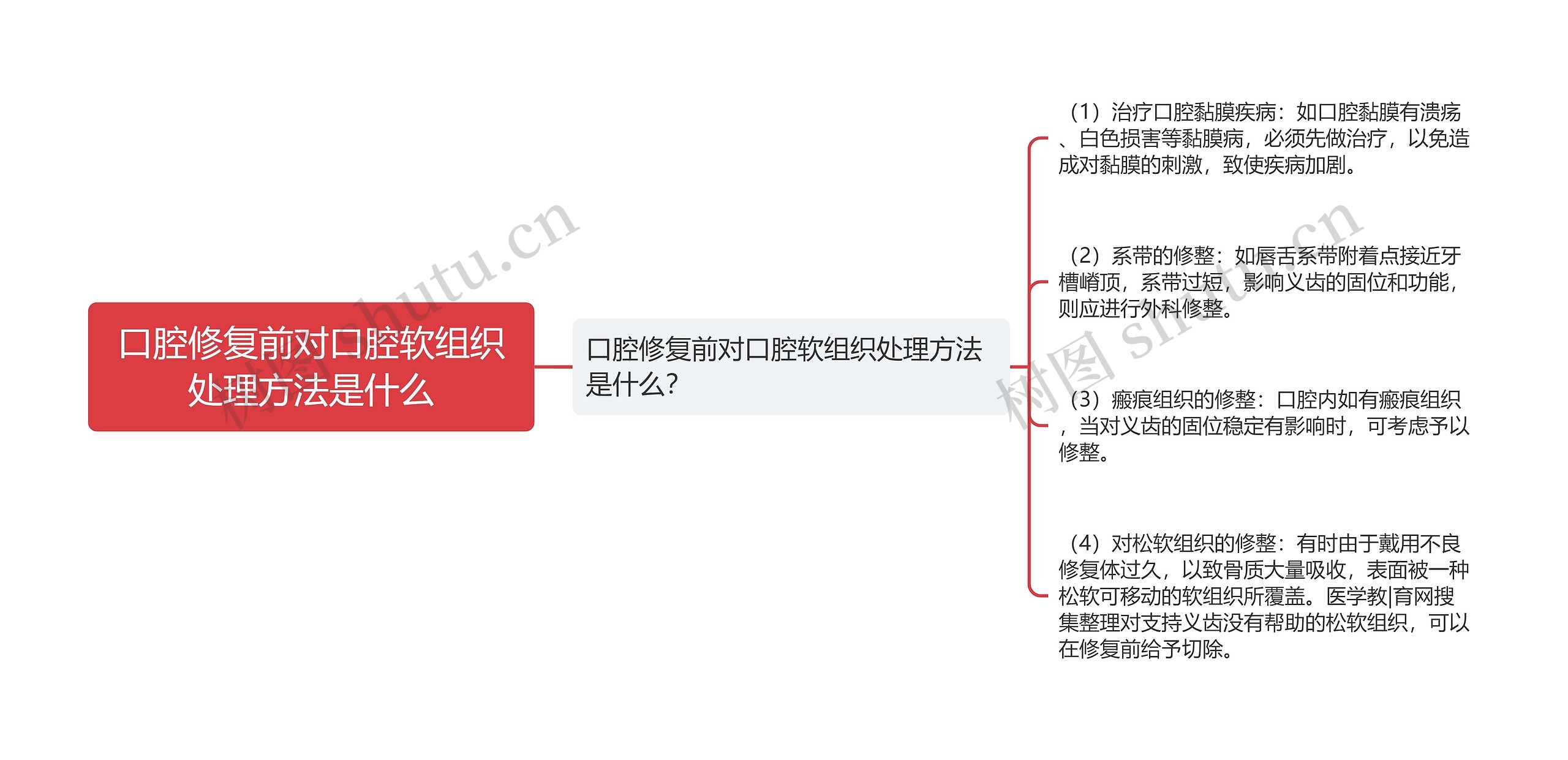 口腔修复前对口腔软组织处理方法是什么思维导图