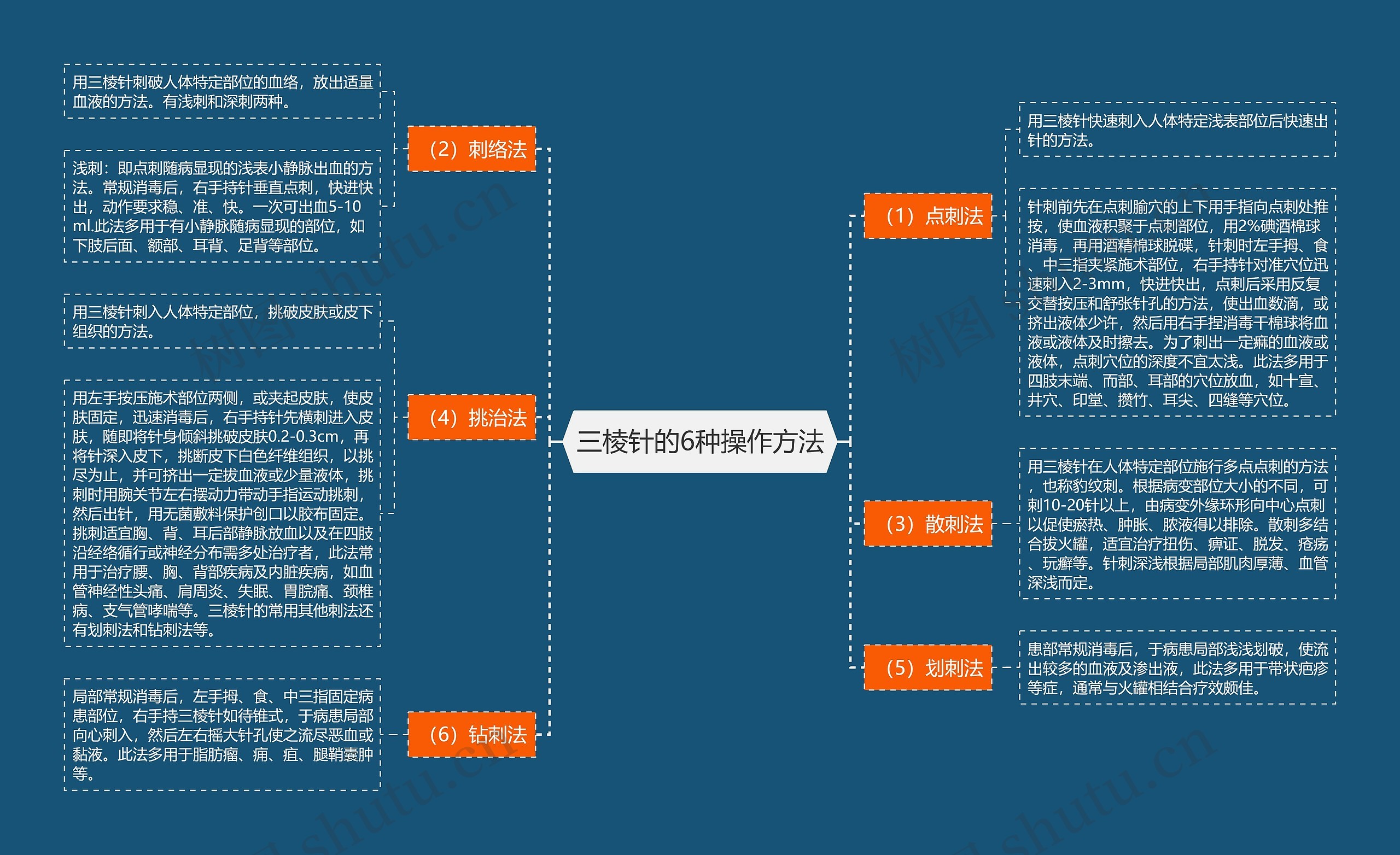 三棱针的6种操作方法