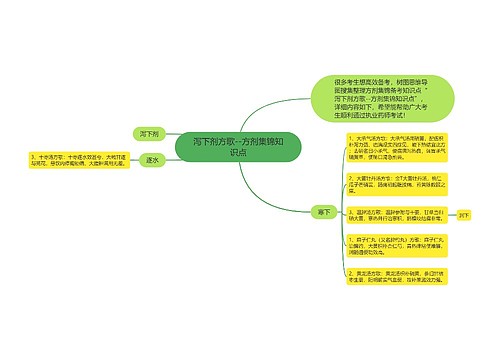 泻下剂方歌--方剂集锦知识点