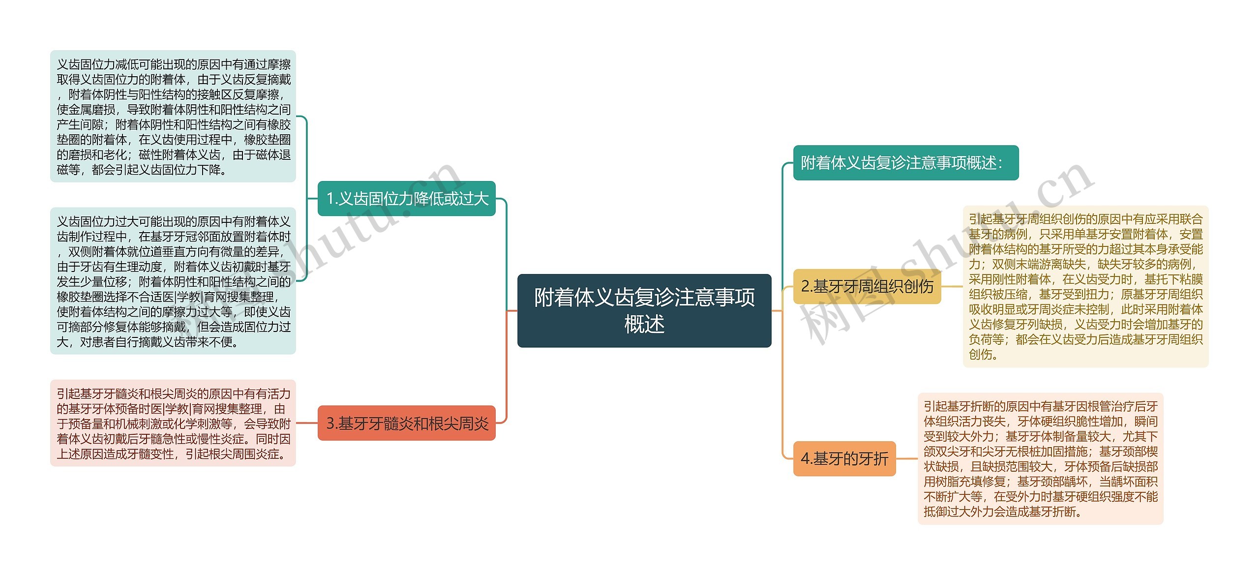 附着体义齿复诊注意事项概述