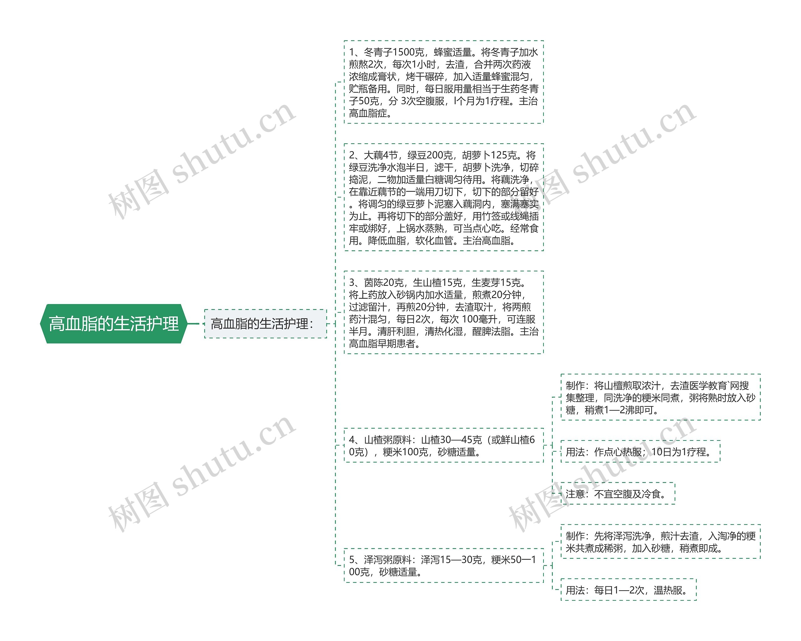 高血脂的生活护理 高血脂的生活护理