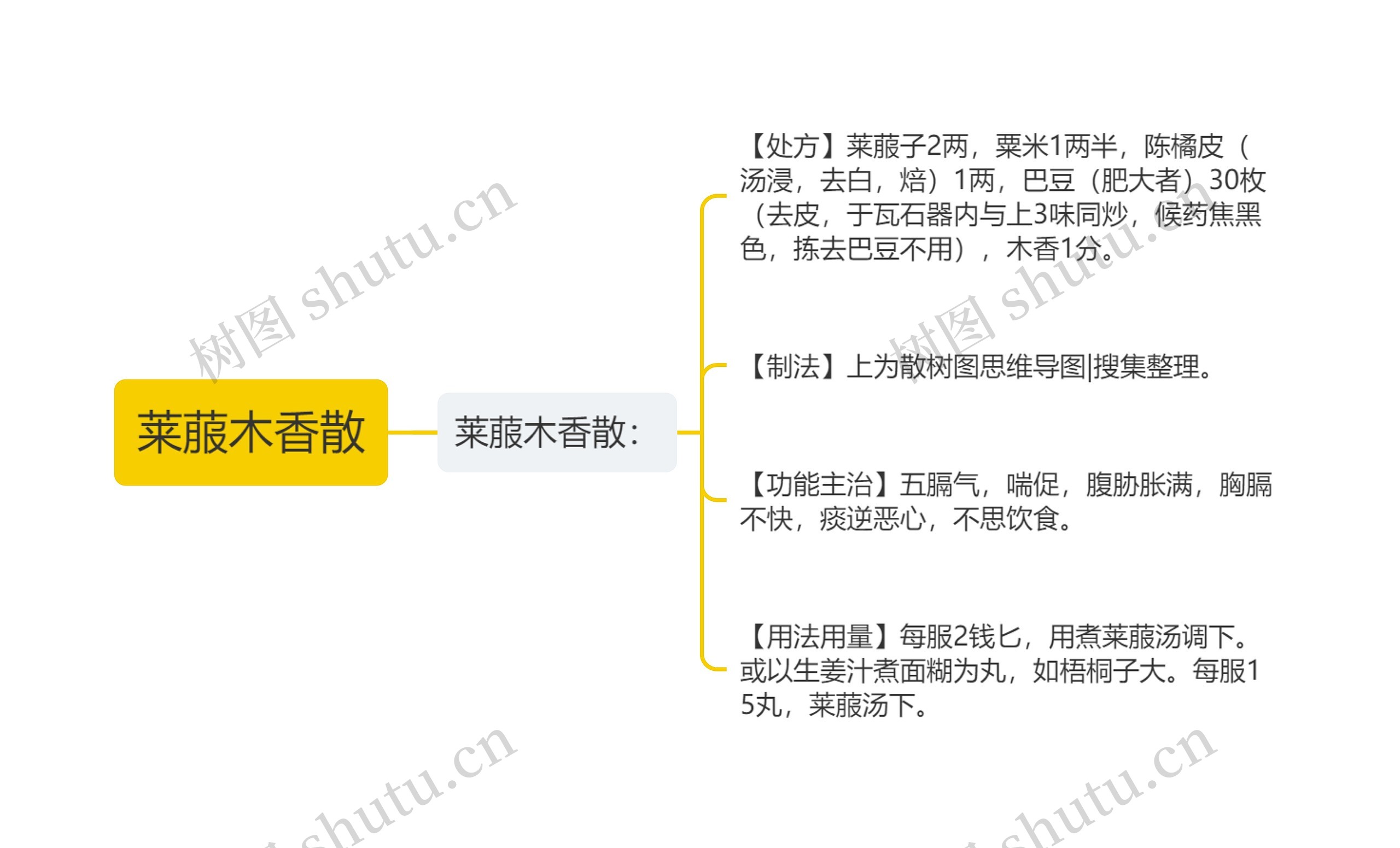 莱菔木香散