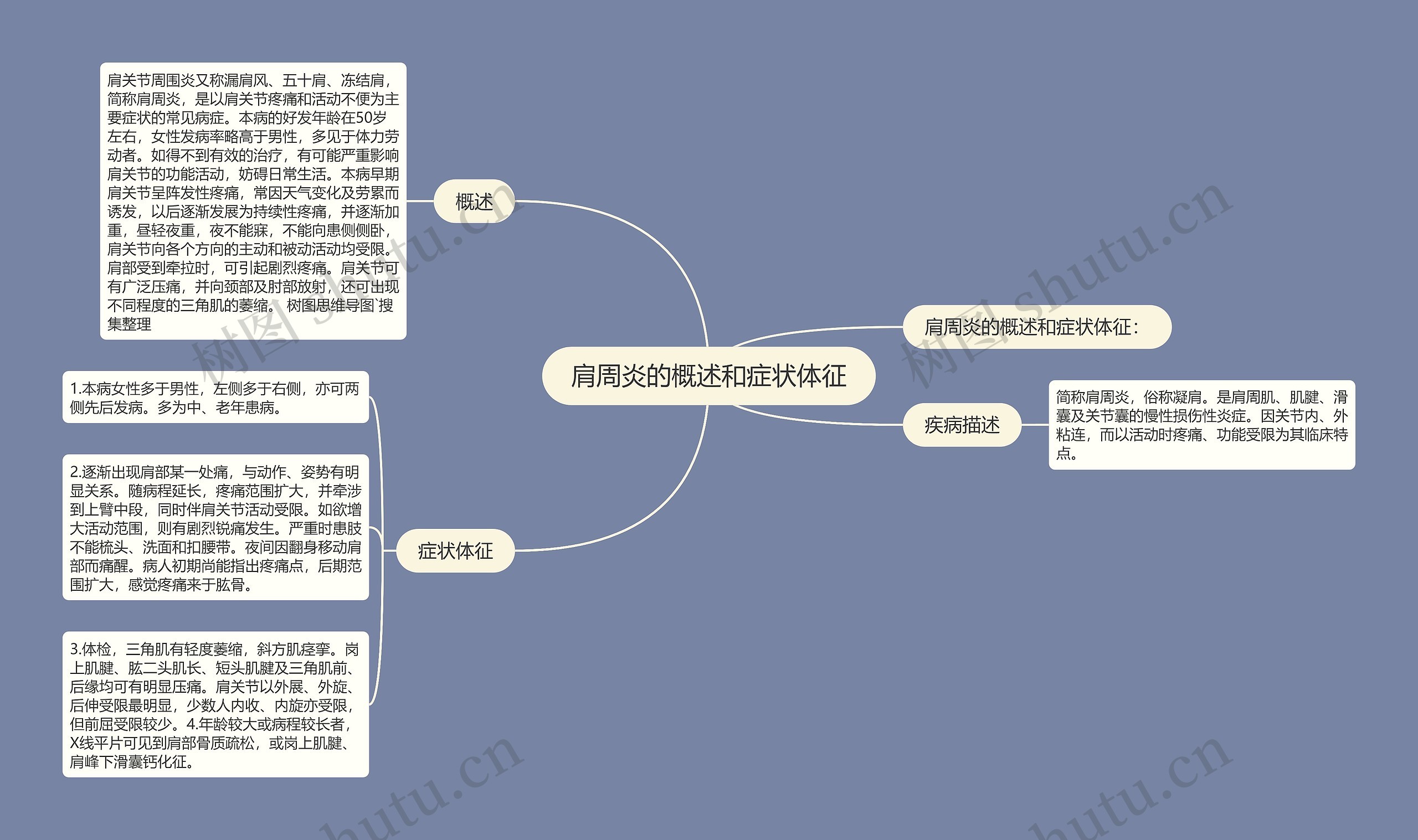 肩周炎的概述和症状体征思维导图