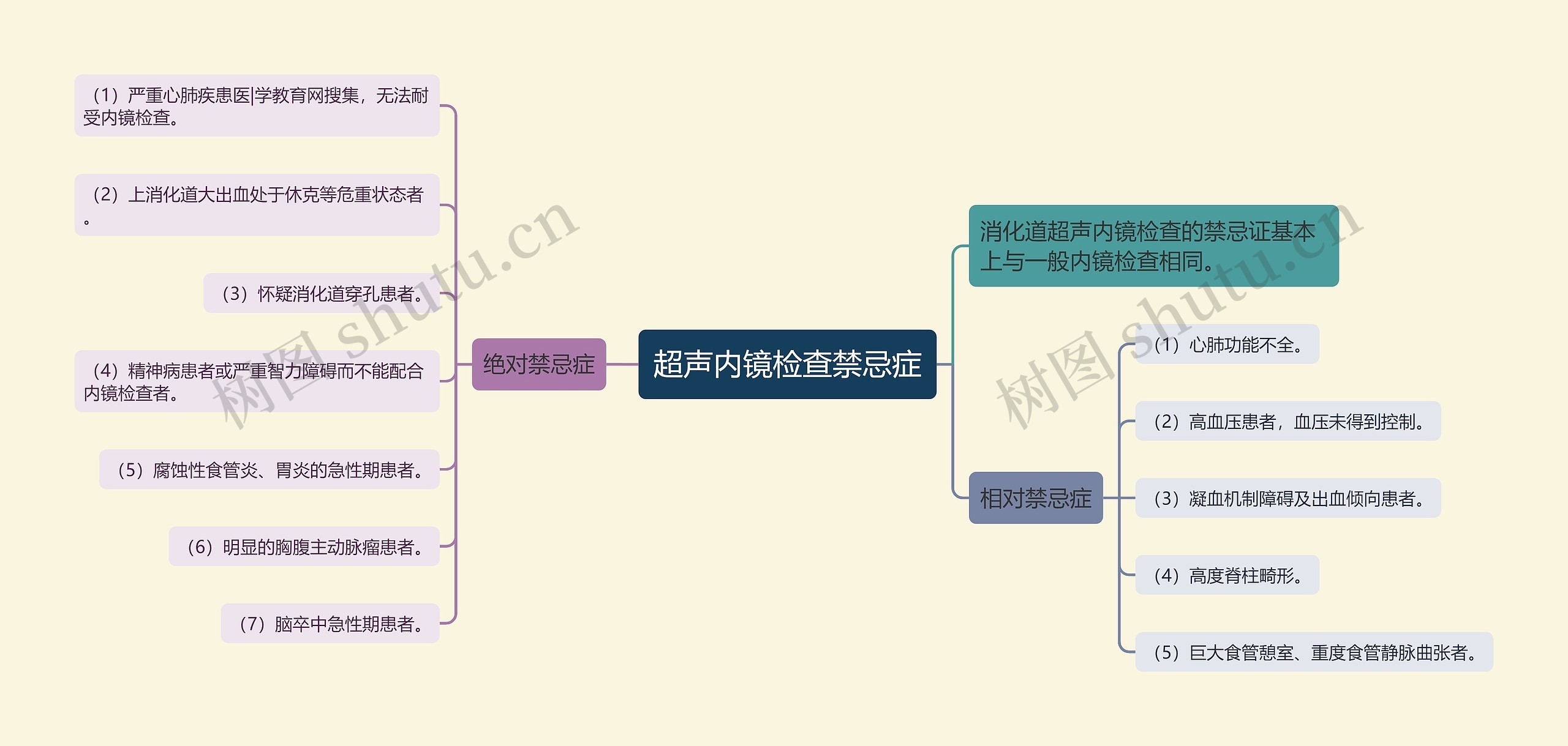 超声内镜检查禁忌症