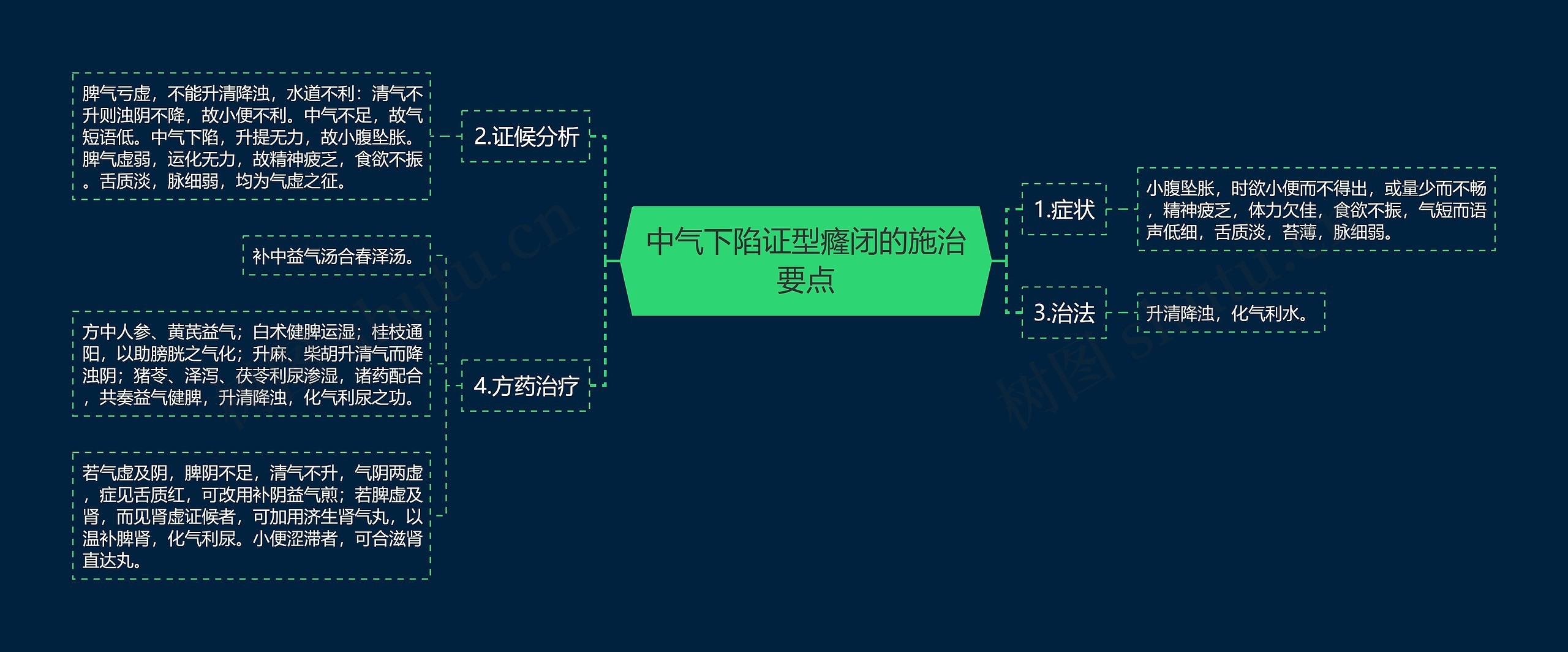 中气下陷证型癃闭的施治要点