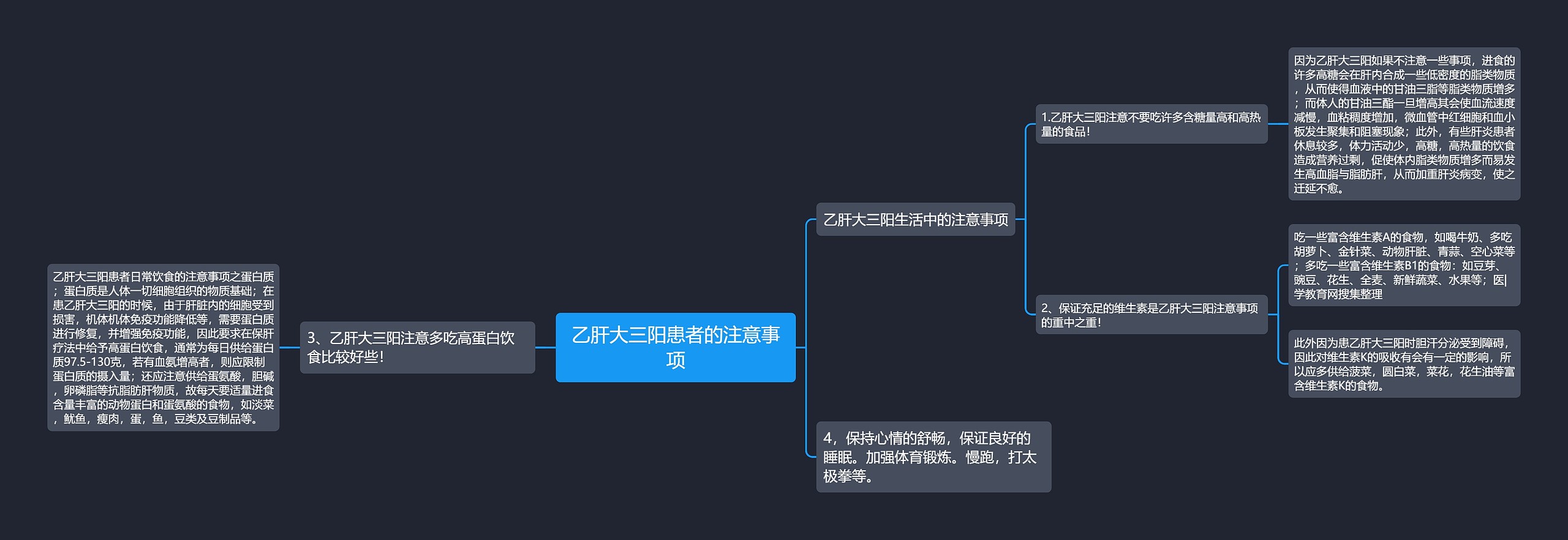 乙肝大三阳患者的注意事项思维导图