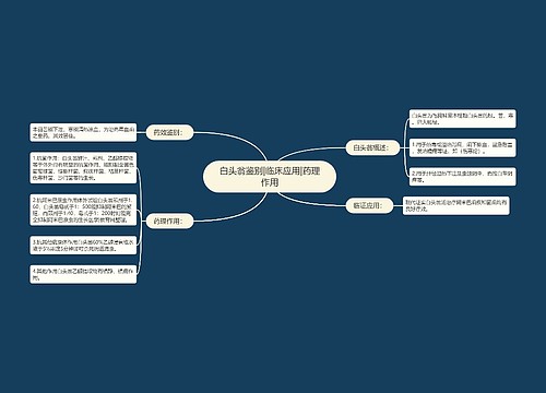 白头翁鉴别|临床应用|药理作用