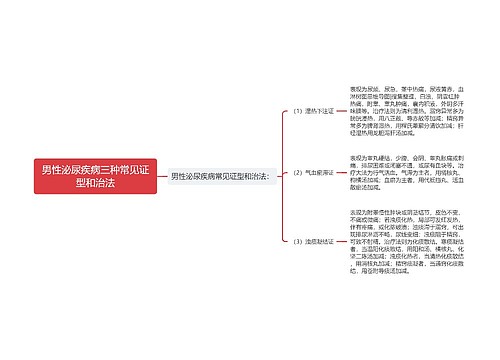 男性泌尿疾病三种常见证型和治法