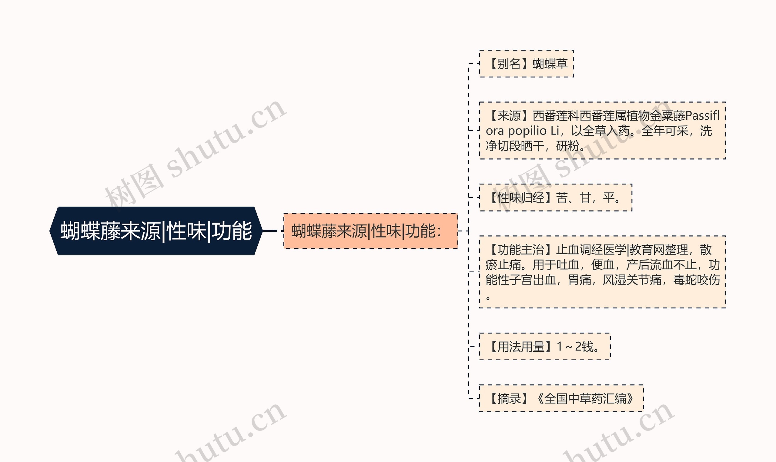 蝴蝶藤来源|性味|功能