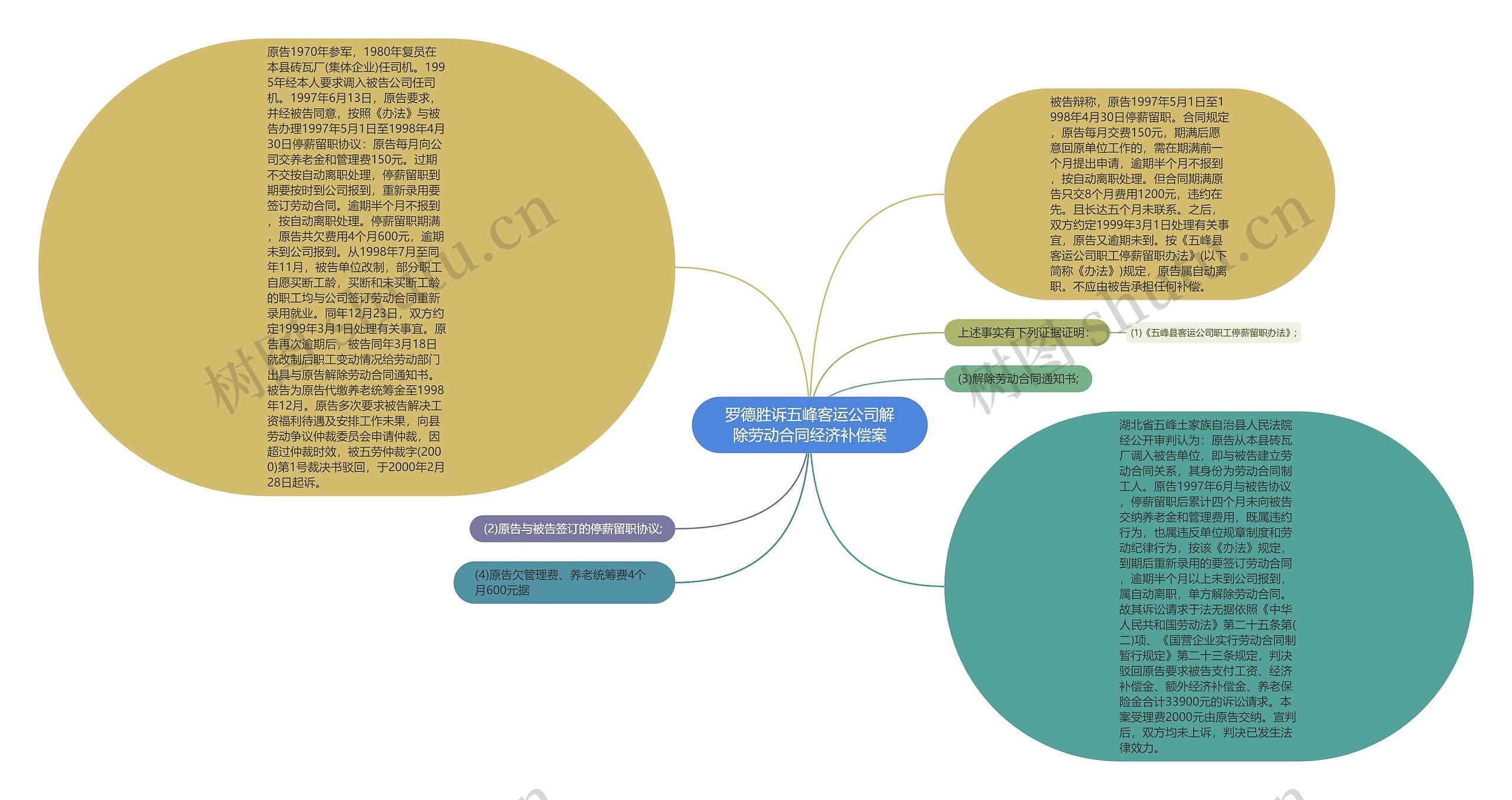 罗德胜诉五峰客运公司解除劳动合同经济补偿案