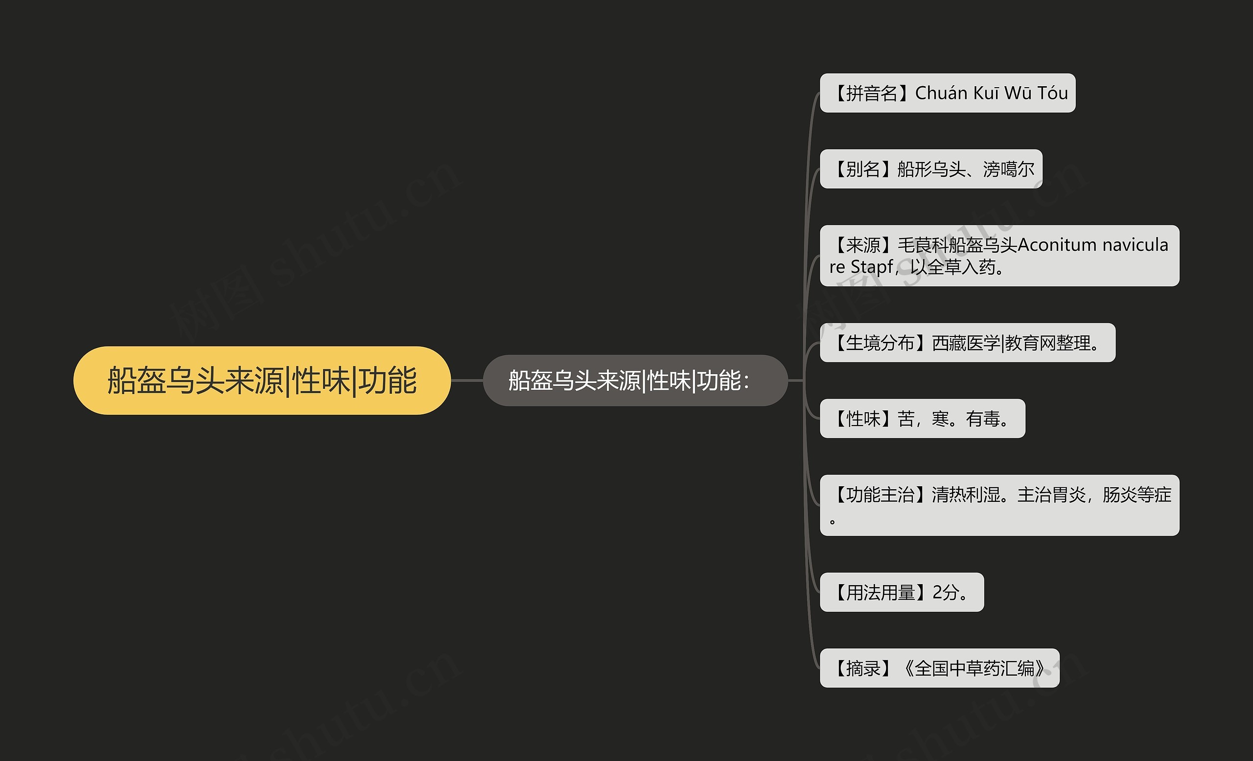 船盔乌头来源|性味|功能 船盔乌头来源|性味|功能