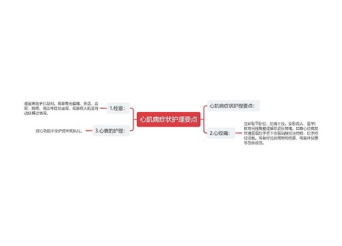 心肌病症状护理要点