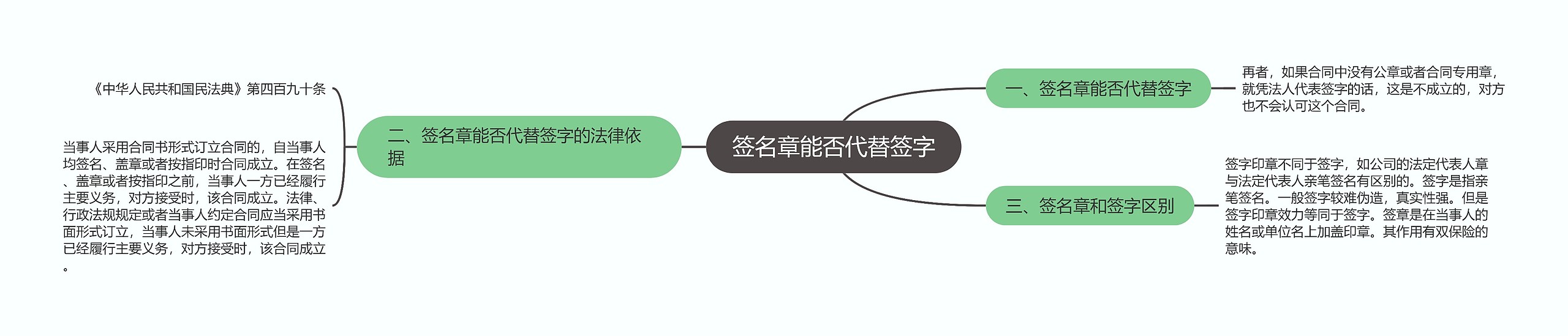 签名章能否代替签字