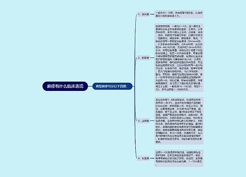 麻疹有什么临床表现