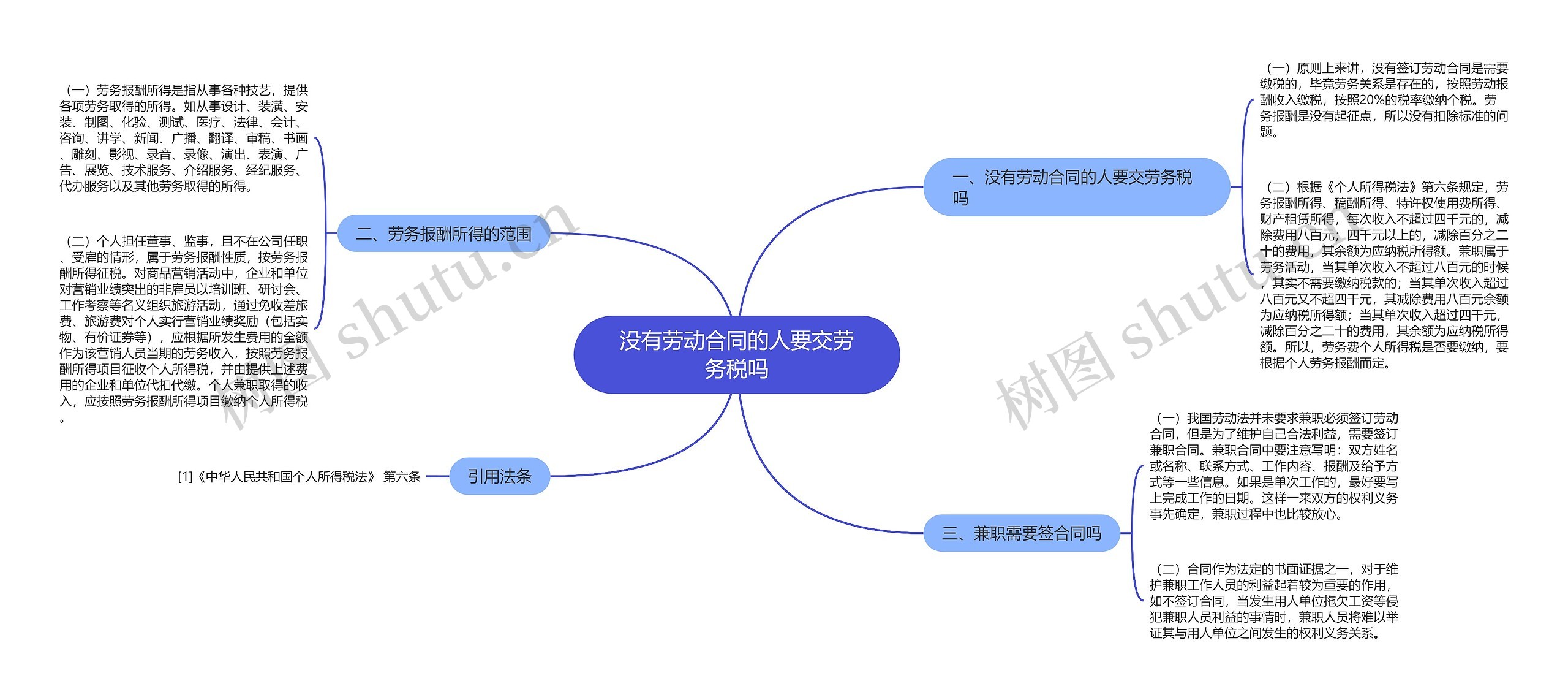 没有劳动合同的人要交劳务税吗