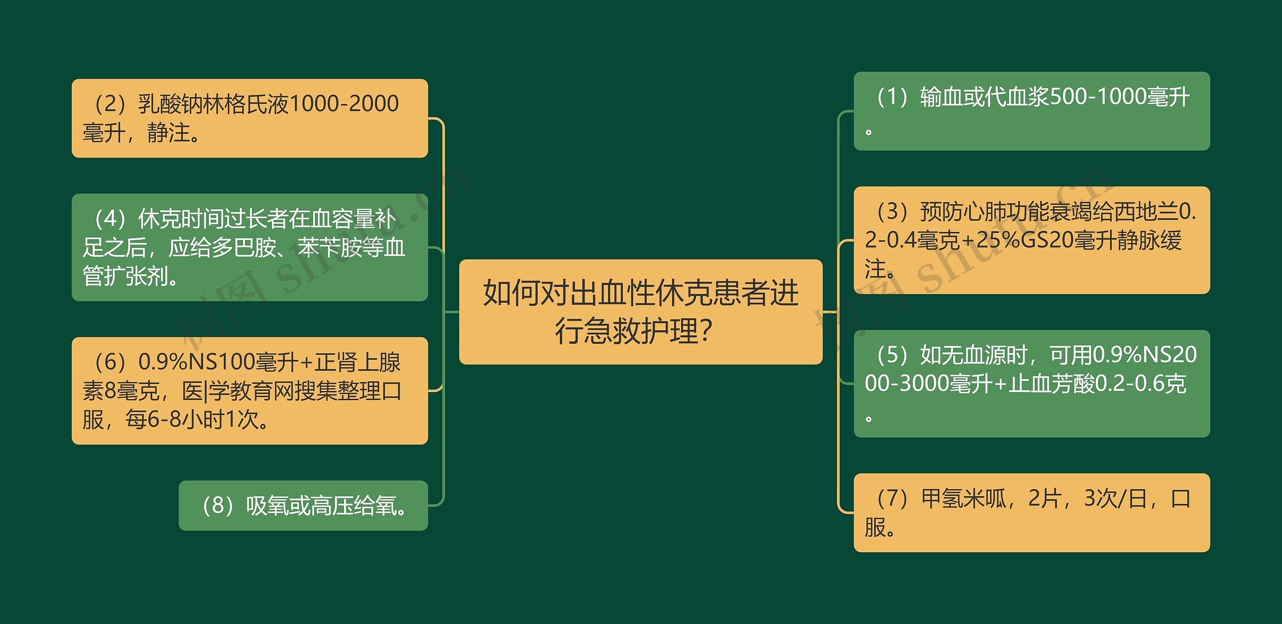 如何对出血性休克患者进行急救护理？