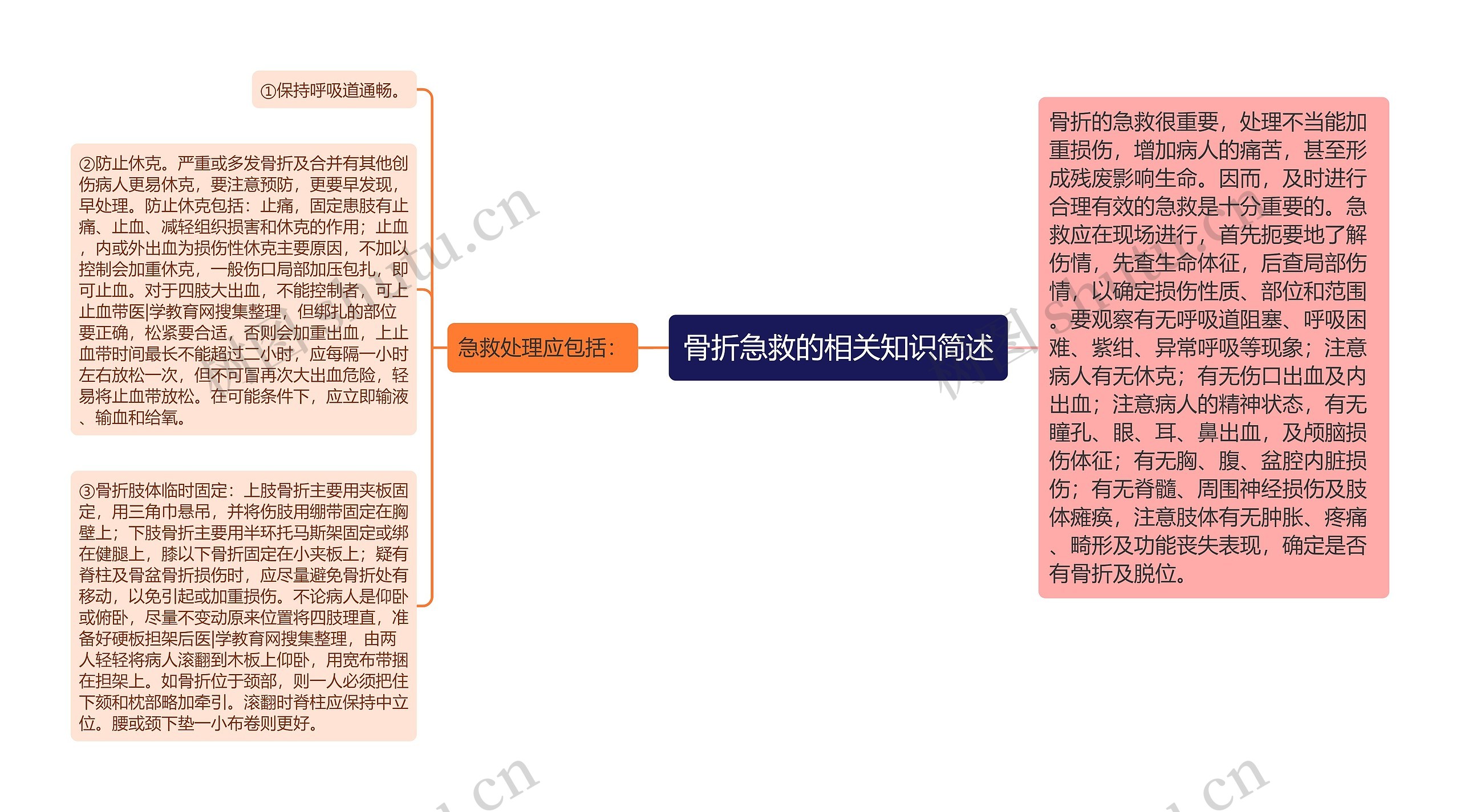 骨折急救的相关知识简述