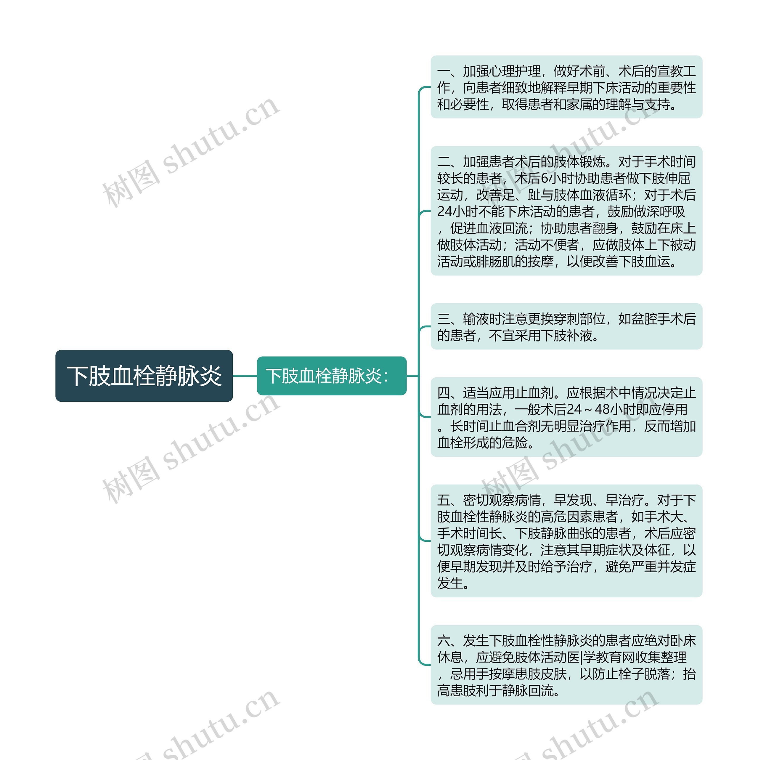 下肢血栓静脉炎