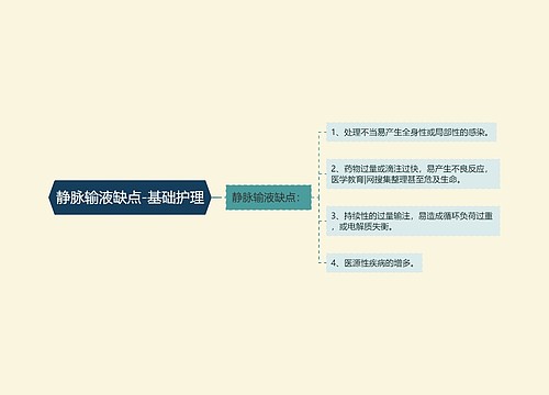 静脉输液缺点-基础护理