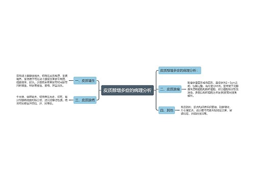 皮质醇增多症的病理分析