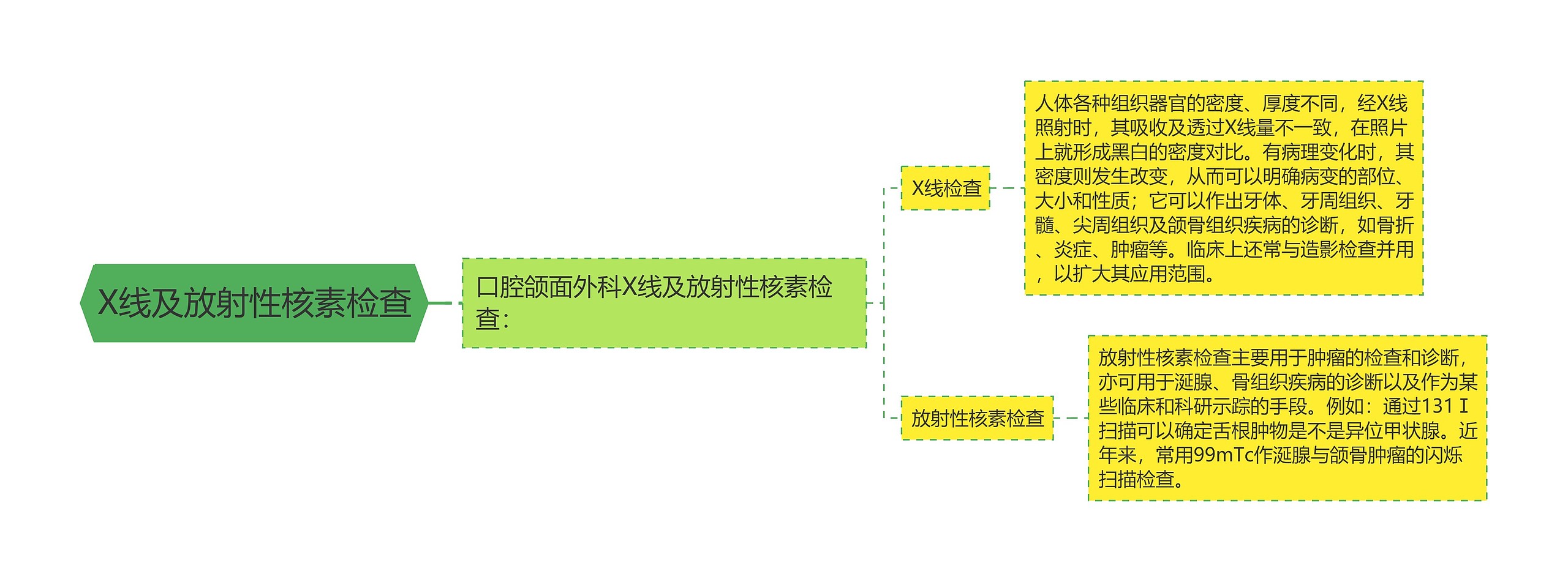 X线及放射性核素检查