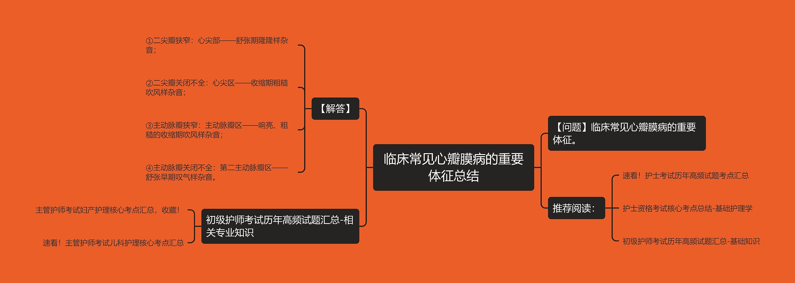 临床常见心瓣膜病的重要体征总结思维导图