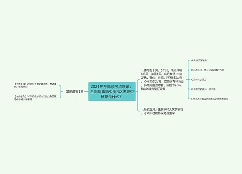 2021护考高频考点联系：合胞病毒肺炎胸部X线典型征象是什么？