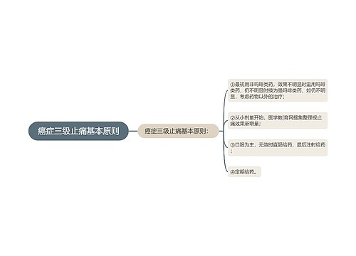 癌症三级止痛基本原则