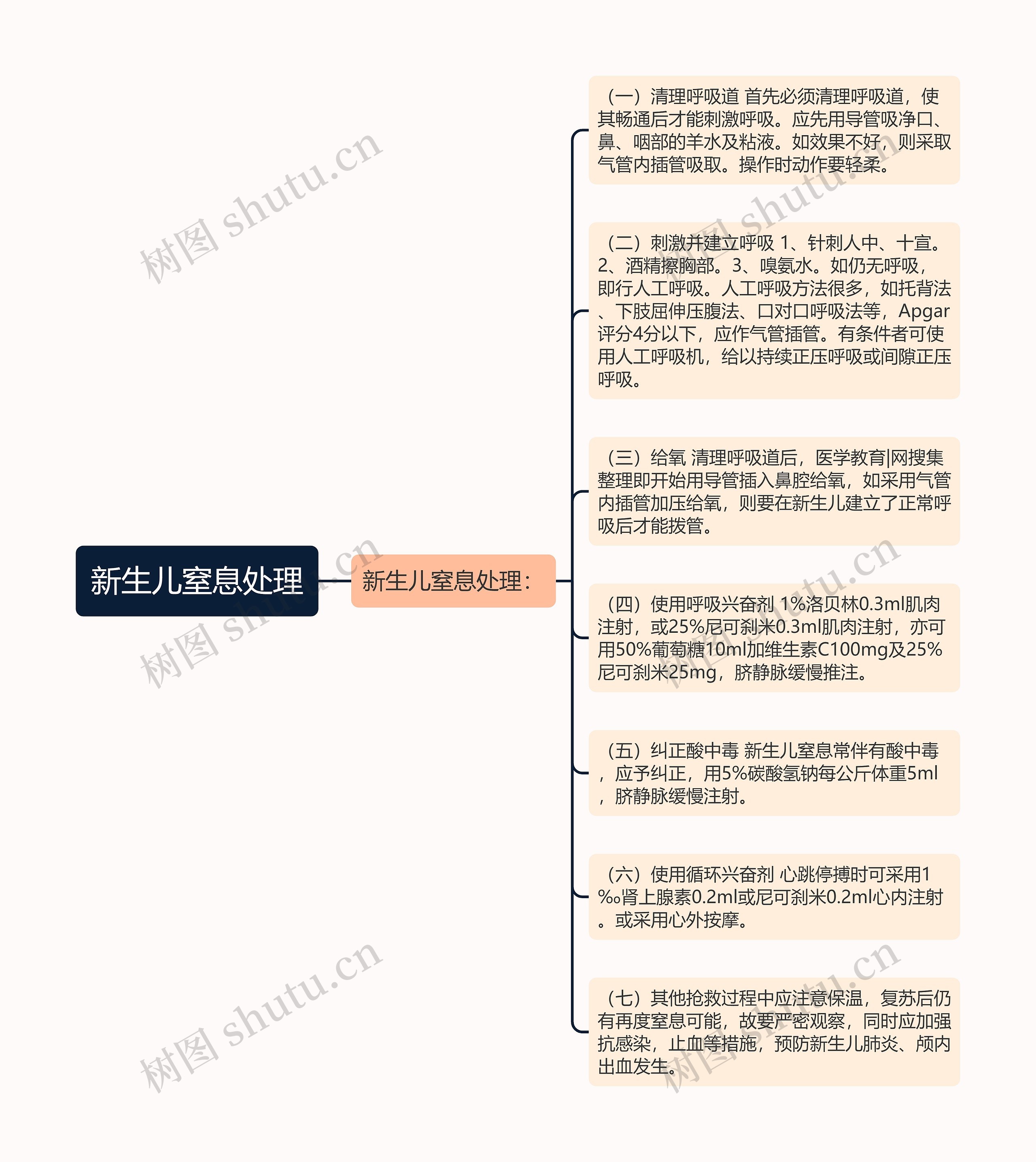 新生儿窒息处理 新生儿窒息处理