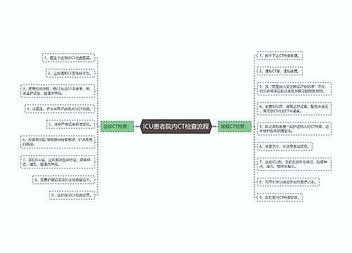 ICU患者院内CT检查流程