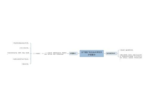 支气管扩张的临床表现及护理要点