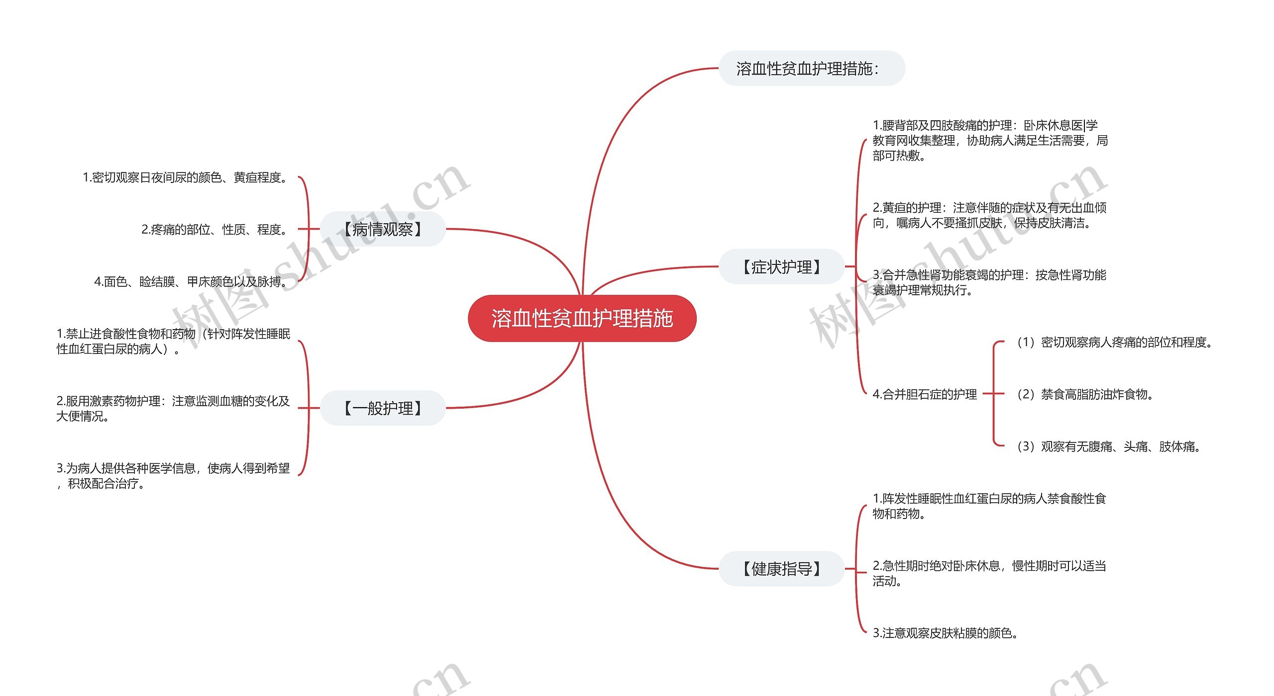 溶血性贫血护理措施思维导图